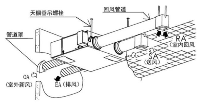 新風系統安裝圖