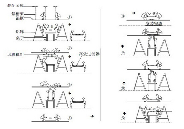 高效送風口的安裝步驟