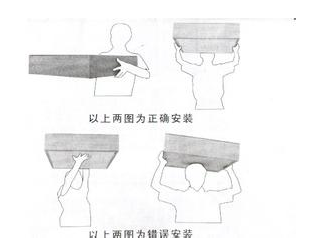 高效空氣過濾器的安裝