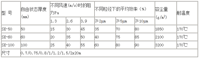 漆霧氈過濾棉技術參數