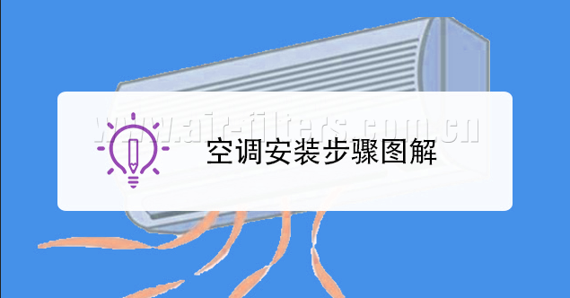 輕松搞定空調網安裝