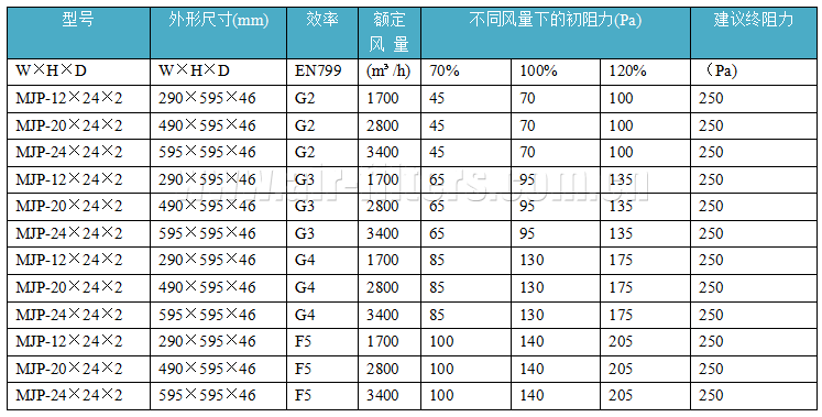 初效空氣過濾器參數表