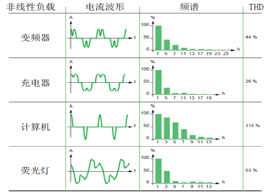 FFU控制系統——交流FFU、直流FFU（ffu交流和直流對比）