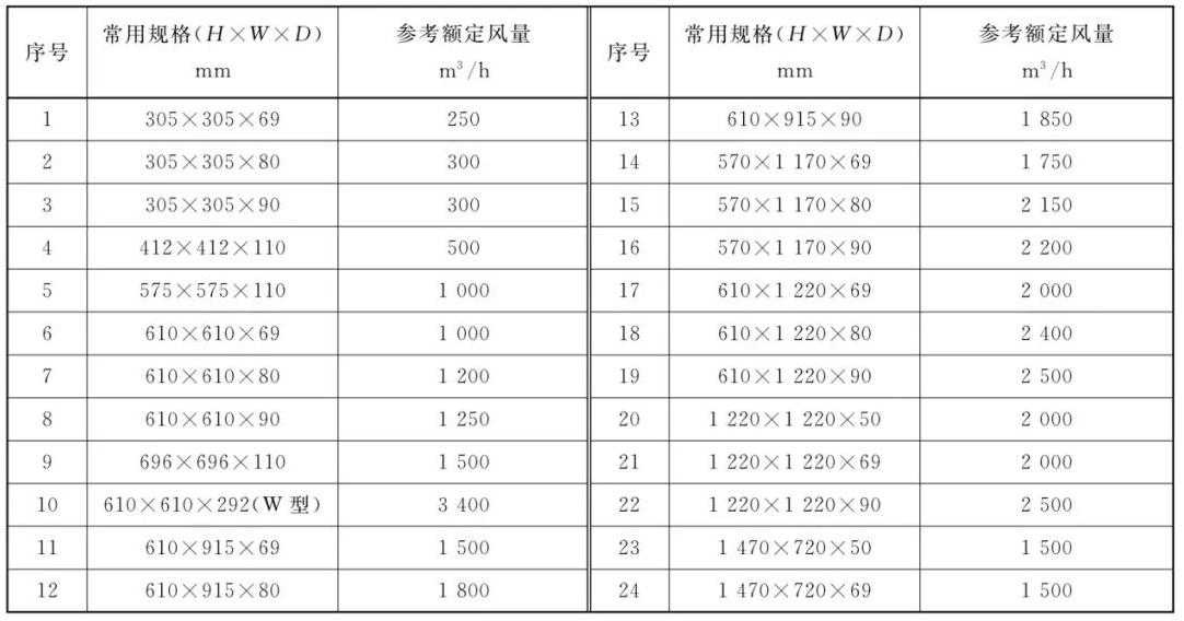 高效過濾器的標準規格表